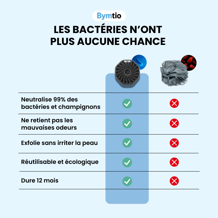 EXFOLIO｜Brosse exfoliante antimicrobienne