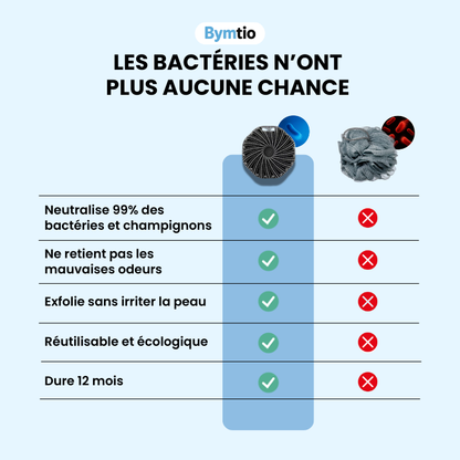 EXFOLIO｜Brosse exfoliante antimicrobienne
